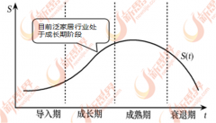 未将朝着环保化、个性化、智能化标的目的成长